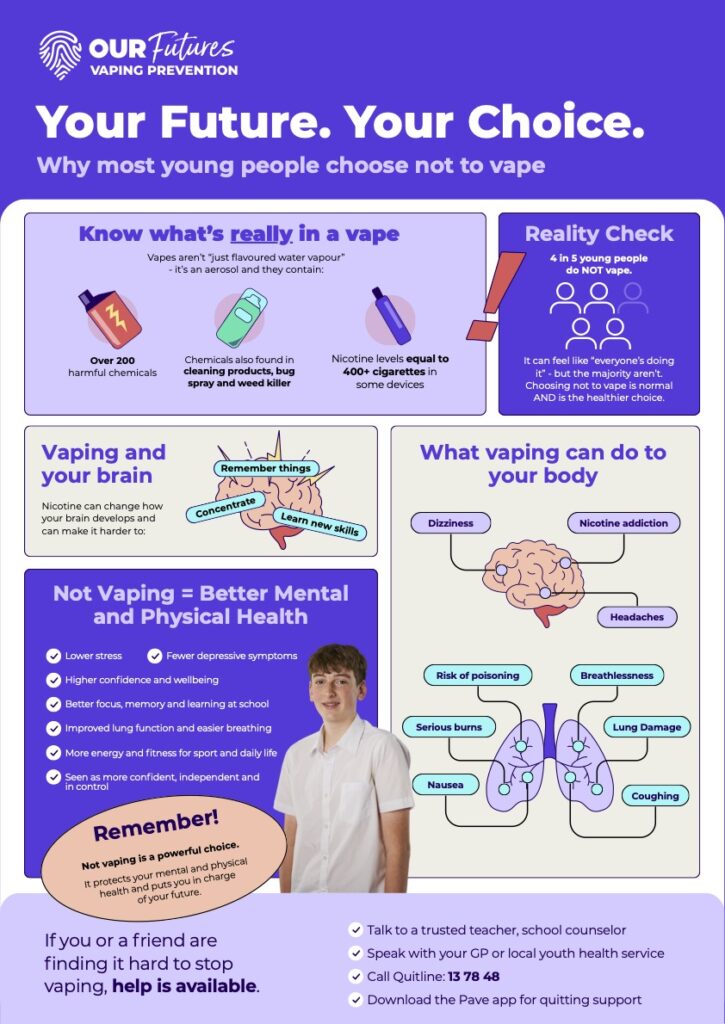 TALKING TO YOUR CHILD ABOUT VAPING #VPCBLOG76 Vaping Infographic OurFutures Institute for VPC Blog E News Term 3 2026 725x1024 - TALKING TO YOUR CHILD ABOUT VAPING #VPCBLOG76